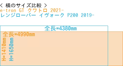 #e-tron GT クワトロ 2021- + レンジローバー イヴォーク P200 2019-